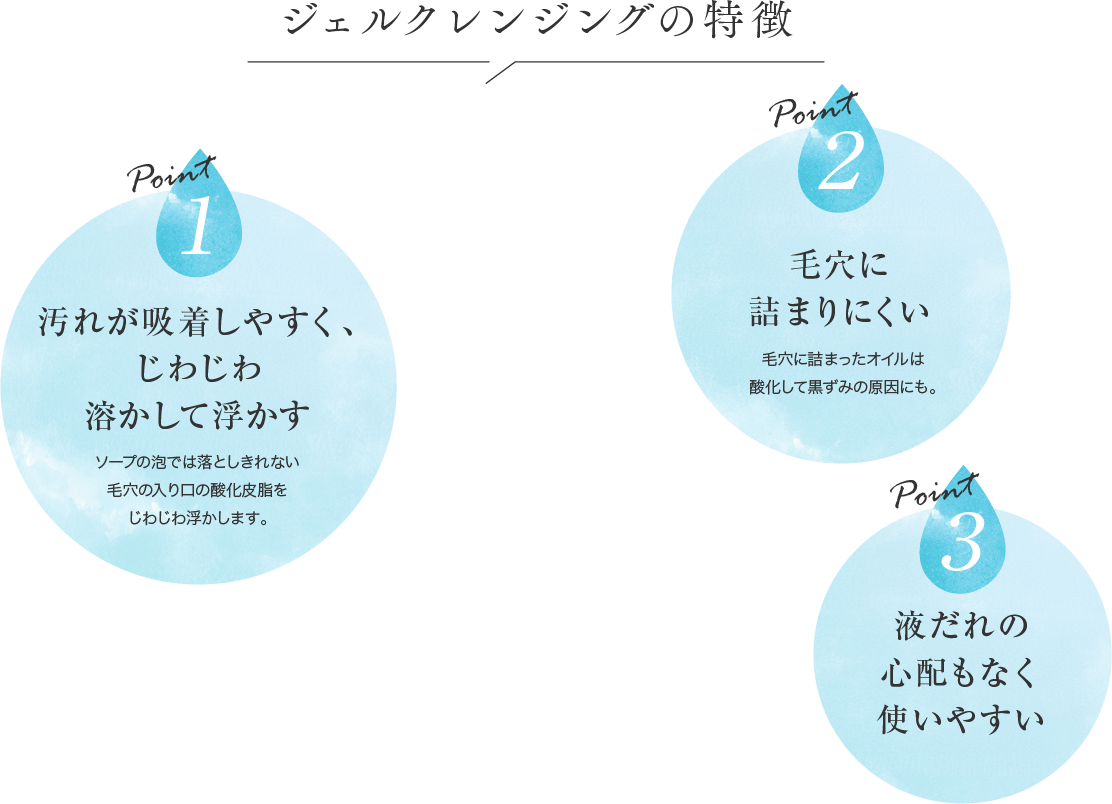 ジェルクレンジングの特長