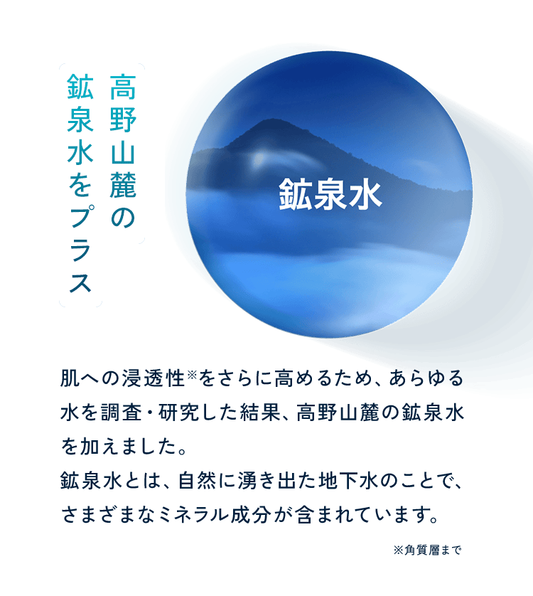 高野山麓の鉱泉水をプラス 肌への浸透性※をさらに高めるため、あらゆる水を調査・研究した結果、高野山麓の鉱泉水を加えました。鉱泉水とは、自然に湧き出た地下水のことで、さまざまなミネラル成分が含まれています。 ※角質層まで