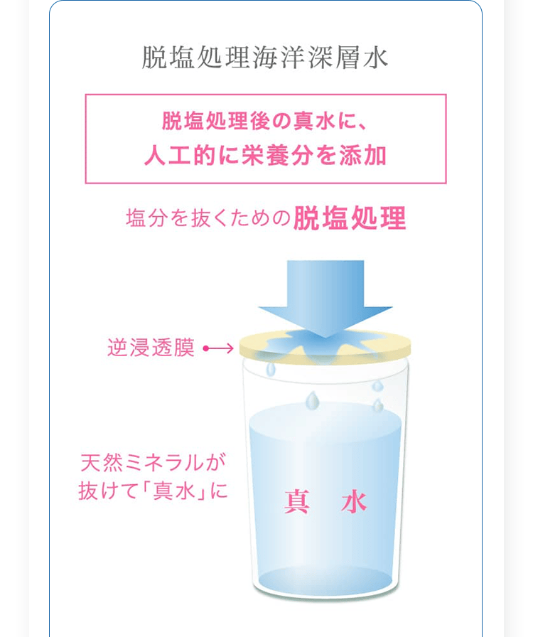 脱塩処理海洋深層水 脱塩処理後の真水に人工的に栄養分を添加
