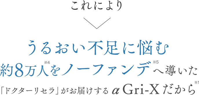 これによりうるおい不足に悩む約7万人をノーファンデへ導いた「ドクターリセラ」がお届けする美容水（αGri-X）だから