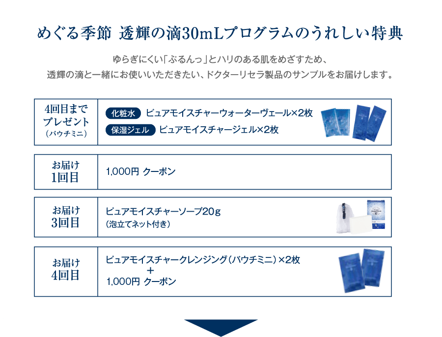 めぐる季節 透輝の滴30mLプログラムのうれしい特典